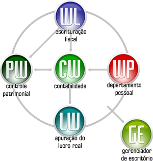Diagrama de integração